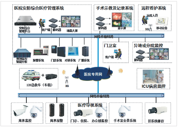 方案示意圖 